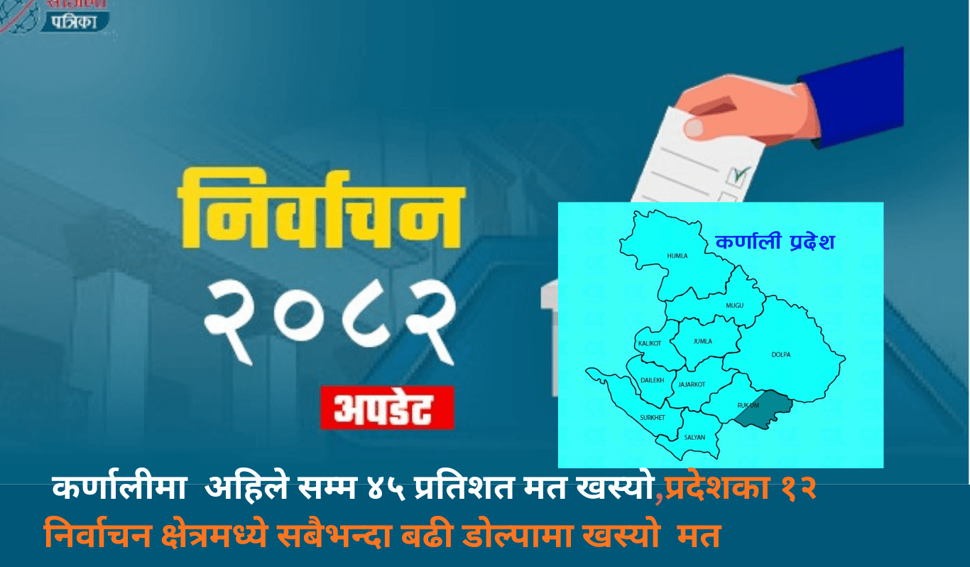 कर्णालीमा  अहिले सम्म ४५ प्रतिशत मत खस्यो , प्रदेशका १२ निर्वाचन क्षेत्रमध्ये सबैभन्दा बढी डोल्पामा खस्यो  मत
