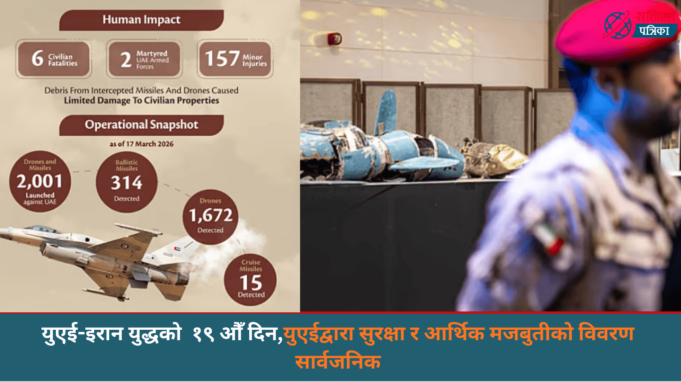 मध्यपूर्वमा अमेरिका,इजरायल र इरानबीचको युद्ध १९ औँ दिन : युएईद्वारा सुरक्षा र आर्थिक मजबुतीको विवरण सार्वजनिक